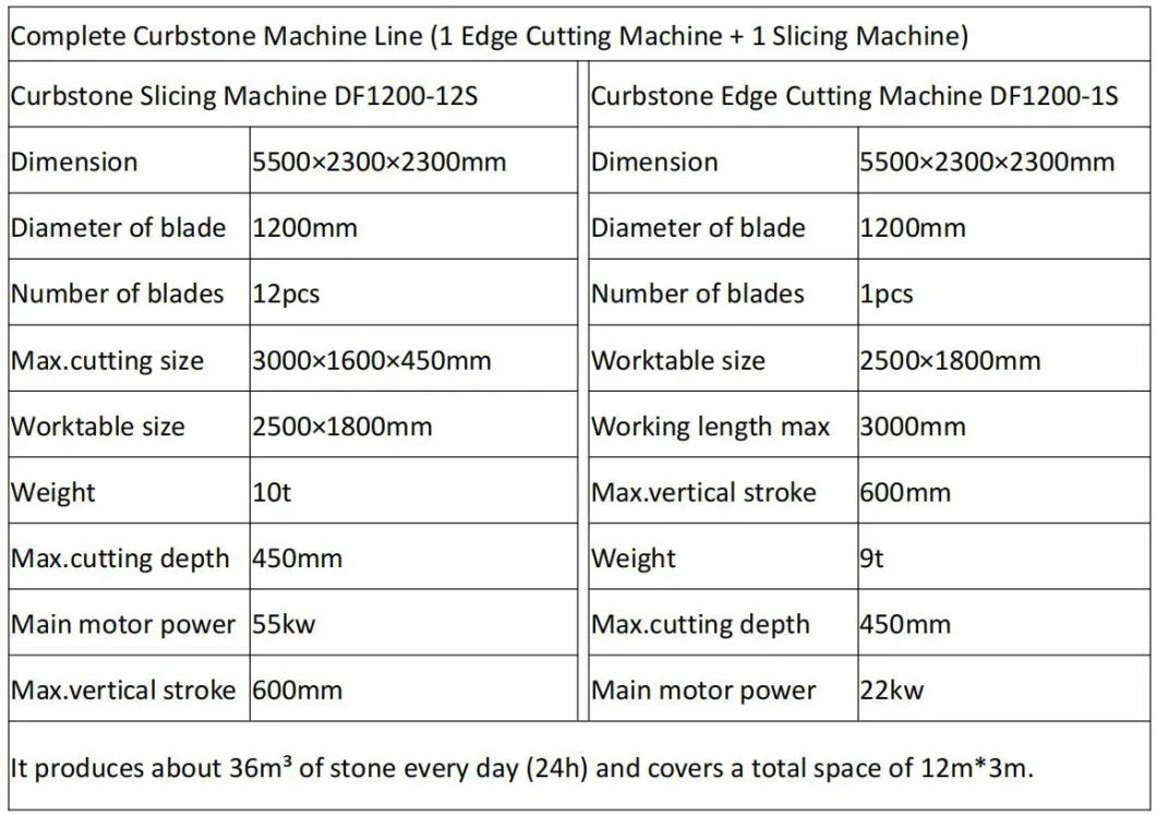 Dafon High Efficiency Industry Automatic Stone Edge Paver Cutter Machine for Granite Marble Concrete Quartz